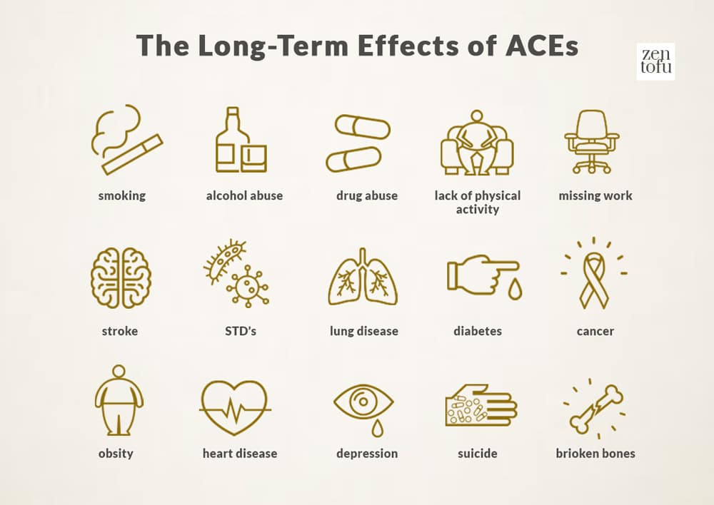 long term effects of aces adverse childhood