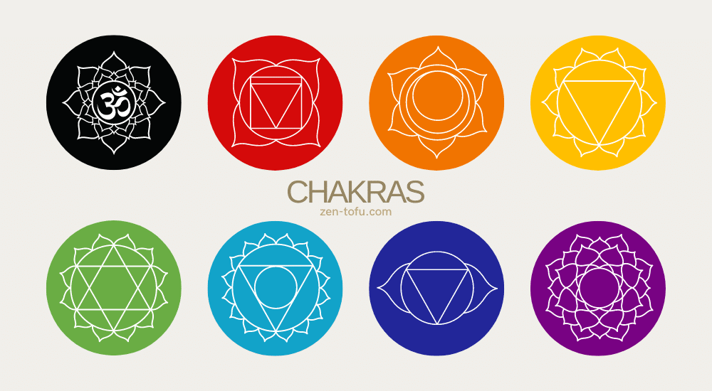 Chakra System Guide - Chakra Symbols - Zen Tofu